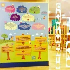 La imagen 29 de la Empresa AL TROTE ZONA INFANTIL Parques Infantiles en Madrid M