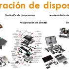 La imagen 2 de la Empresa ASLE NOVATEC Servicios Profesionales y de Negocios en Santa Cruz de Tenerife TF
