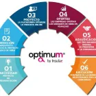 La imagen 5 de la Empresa INSULAE - ADMINISTRACIÓN DE FINCAS Inmobiliaria y Reformas en Laudio VI