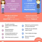 La imagen 2 de la Empresa PROFESIONALSERVI Solicitudes De Presupuestos Online en San Cristóbal de La Laguna TF