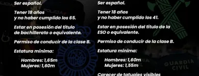 La imagen 4 de la Empresa ACADEMIA CEESPOL Guardas Y Personal De Seguridad: EnseÑanza en Alcalá de Henares M
