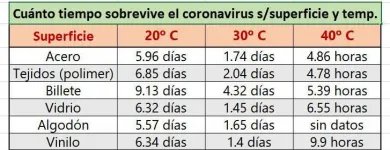 La imagen 1 de la Empresa EBO HEALTH Servicios y Equipos de Limpieza en Madrid M