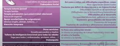 La imagen 8 de la Empresa GAMI, GABINETE DE ATENCIÓN MULTIDISCIPLINAR A LA INFANCIA Salud y Medicina en Vecindario GC