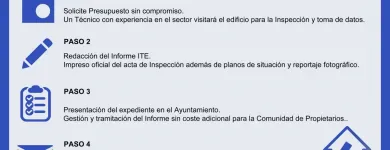 La imagen 3 de la Empresa ITEAYUNTAMIENTO 2000 Servicios Profesionales y de Negocios en Madrid M