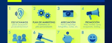 La imagen 3 de la Empresa MÁXIMA LOOK & FIND SEVILLA NERVION-LUIS MONTOTO Tasaciones Inmobiliarias en Sevilla SE